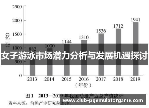 女子游泳市场潜力分析与发展机遇探讨