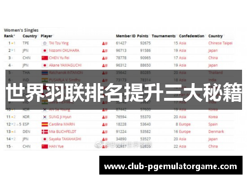 世界羽联排名提升三大秘籍