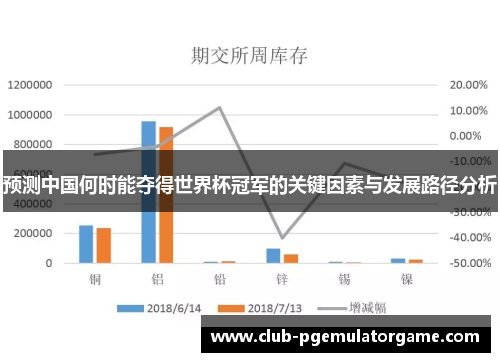 预测中国何时能夺得世界杯冠军的关键因素与发展路径分析 预测中国何时能夺得世界杯冠军的关键因素与发展路径分析