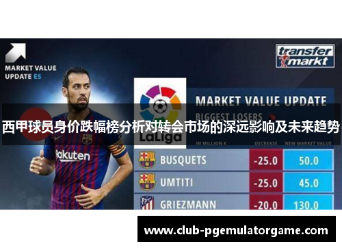 西甲球员身价跌幅榜分析对转会市场的深远影响及未来趋势 西甲球员身价跌幅榜分析对转会市场的深远影响及未来趋势