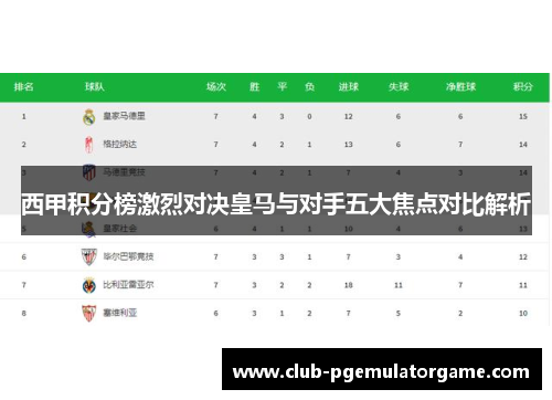 西甲积分榜激烈对决皇马与对手五大焦点对比解析 西甲积分榜激烈对决皇马与对手五大焦点对比解析