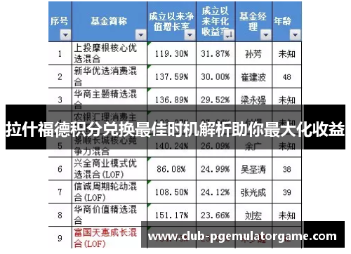 拉什福德积分兑换最佳时机解析助你最大化收益