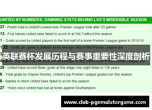 英联赛杯发展历程与赛事重要性深度剖析 英联赛杯发展历程与赛事重要性深度剖析