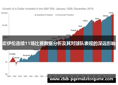 霍伊伦连续11场比赛数据分析及其对球队表现的深远影响