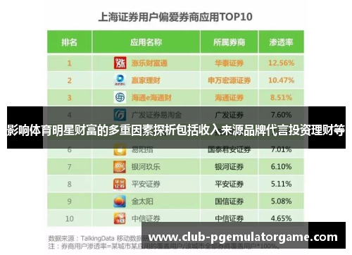 影响体育明星财富的多重因素探析包括收入来源品牌代言投资理财等