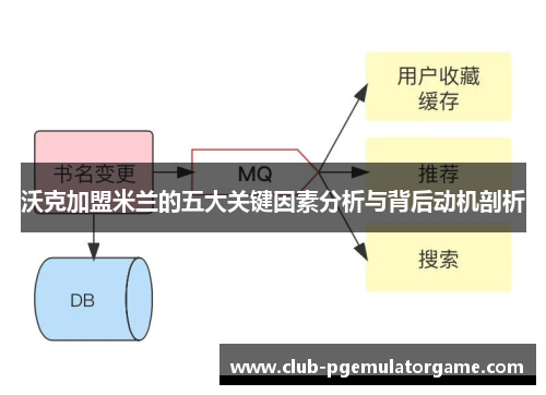 沃克加盟米兰的五大关键因素分析与背后动机剖析