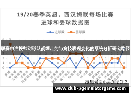 联赛中途换帅对球队战绩走势与竞技表现变化的系统分析研究路径