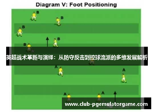 英超战术革新与演绎:从防守反击到控球流派的多维发展解析 英超战术革新与演绎:从防守反击到控球流派的多维发展解析