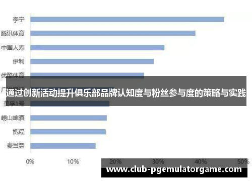 通过创新活动提升俱乐部品牌认知度与粉丝参与度的策略与实践